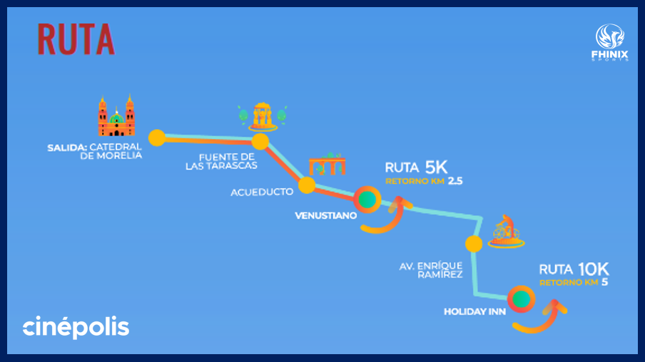 Mapa de la ruta de la carrera: salida en la Catedral de Morelia, Fuente de las Tarascas, Acueducto y retornos de 5K y 10K.